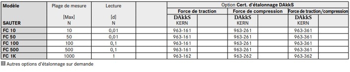 Spécification du dynamomètre numérique FC.