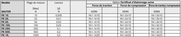 Spécification du dynamomètre FK