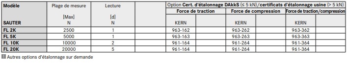 Spécification du dynamomètre numérique FL-M