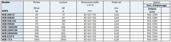 Spécification du crochet peseur HCB