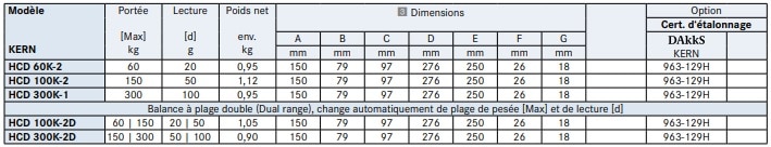 Spécification du crochet peseur HCD